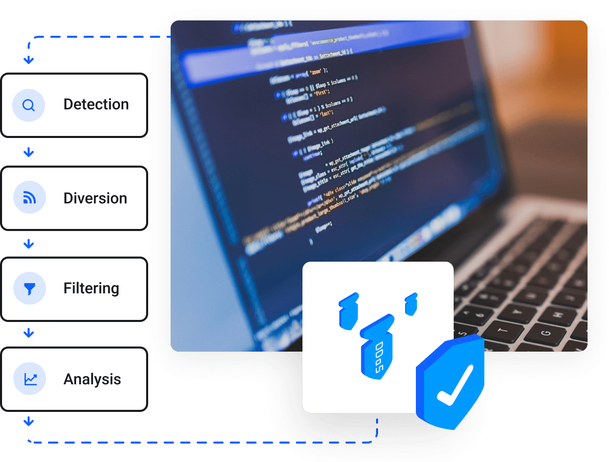 Cloud Servers -  DDoS attack mitigation
